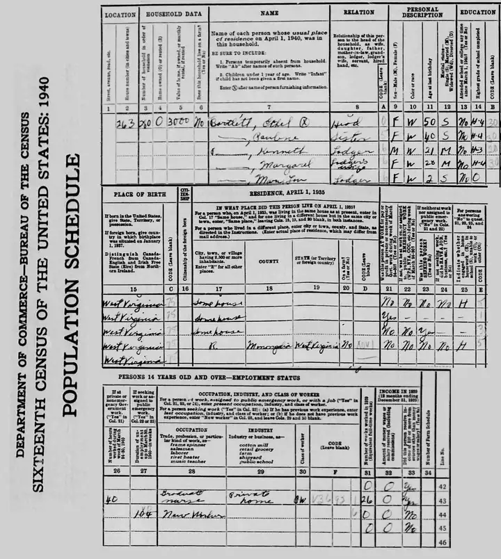 1940 Bartlett Sisters' U.S. Census entry