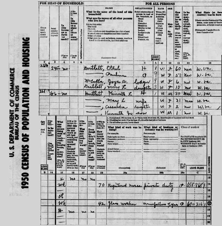 1950 Bartlett Sisters' U.S. Census entry